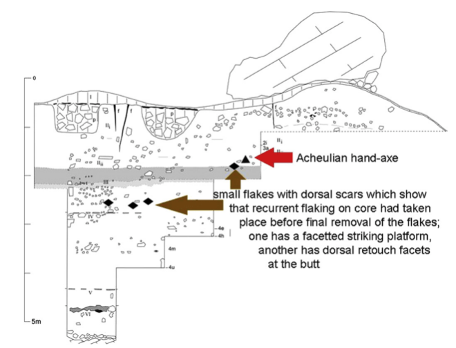 Cueva Negra líticos