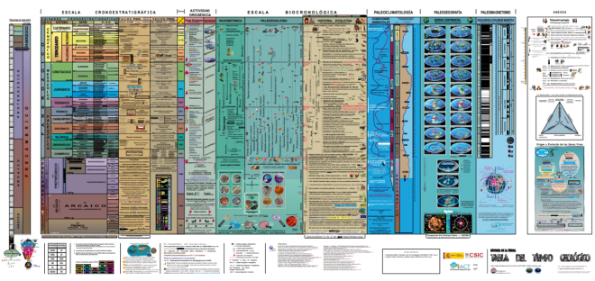 Póster Tiempo Geológico