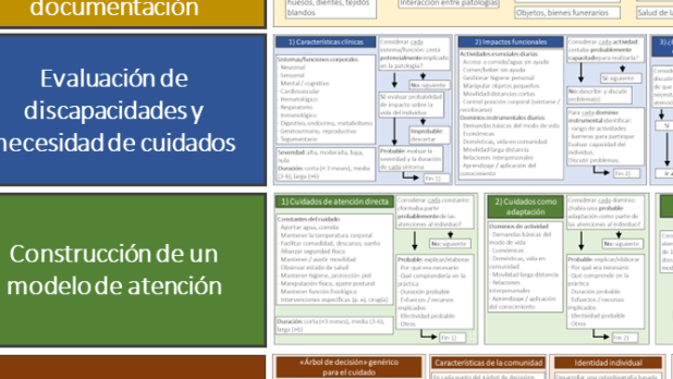 La Bioarqueología del Cuidado: Index of&nbsp;Care